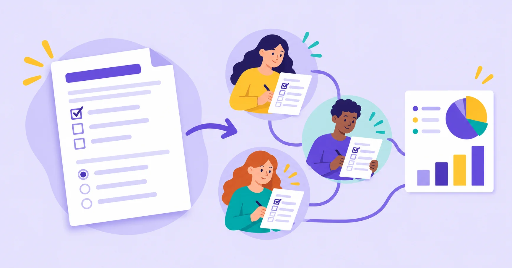 A questionnaire connects to respondents and a chart summarizing the survey results.