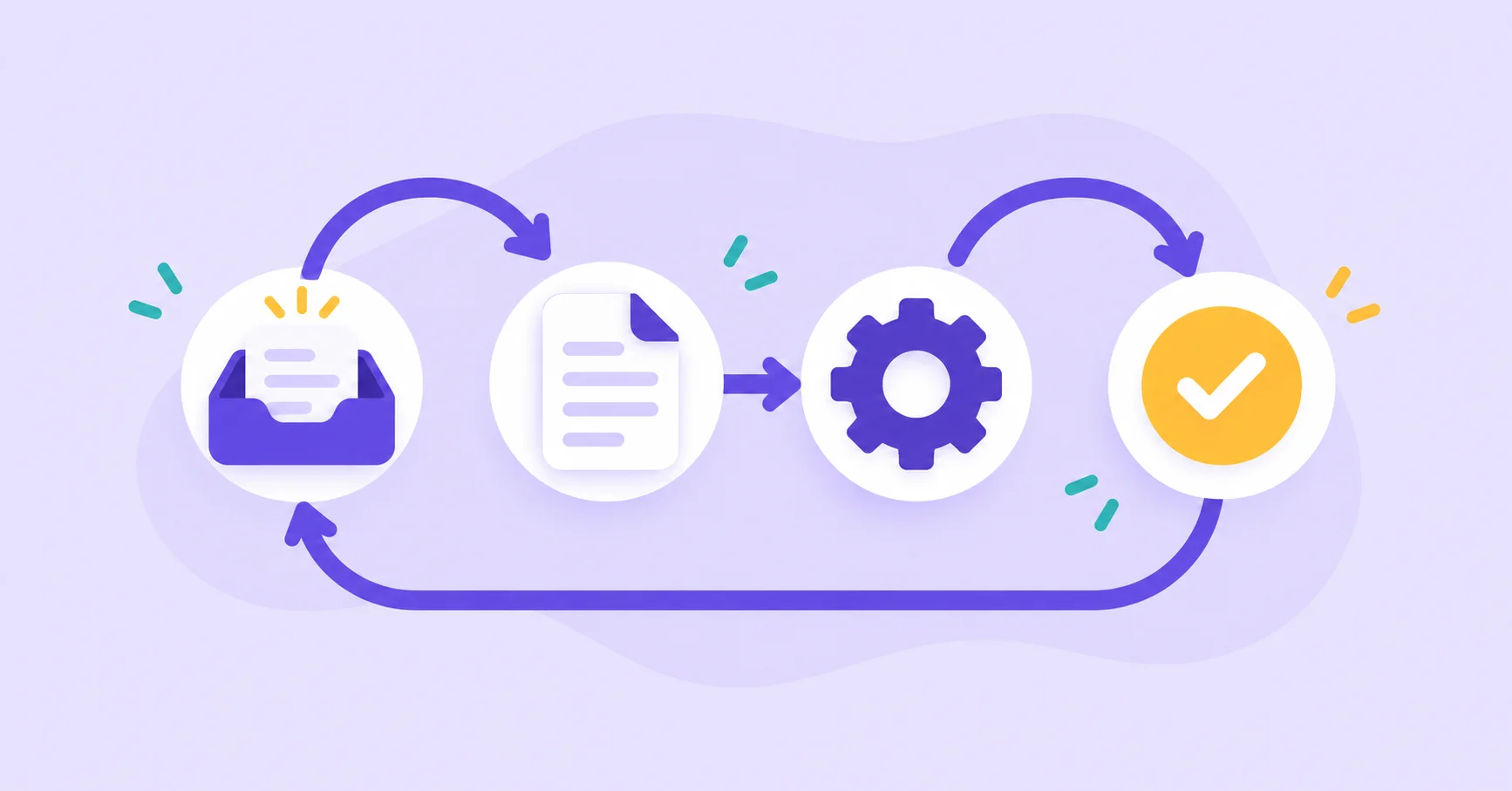 Arrows connect inbox, document, gear and completion icons in a workflow loop.