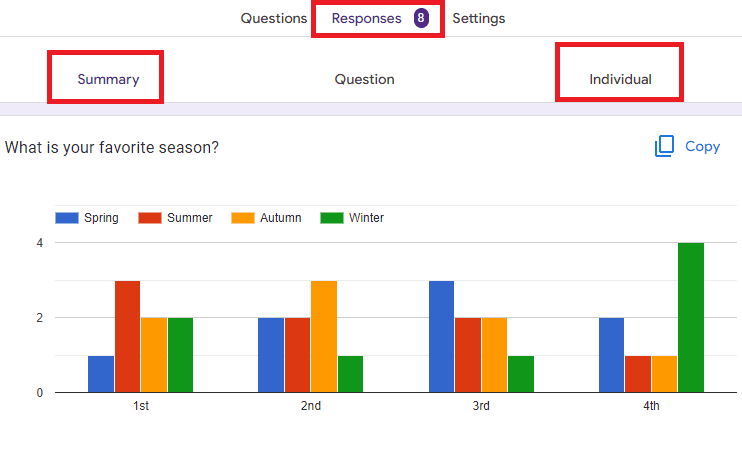 Image accompanying: Step 6: Send out ranked choice voting in Google forms